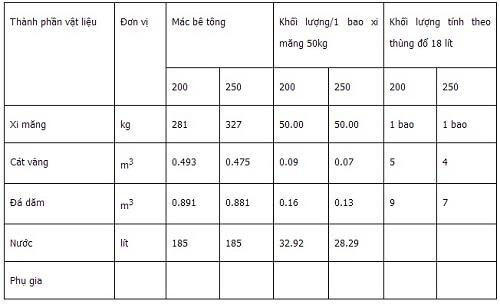 tl_files/Upload-here/KIEN THUC XAY DUNG/kien-thuc-co-ban-ve-mac-be-tong-2.jpg